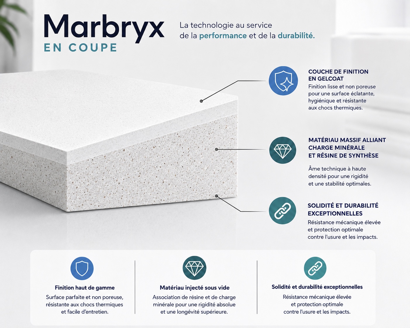 Dessin technique en coupe du matériau Marbryx